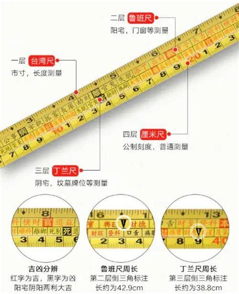 真尺|正确认识和使用鲁班尺——在线丁兰尺